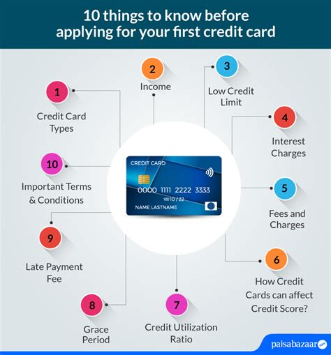 card type by first 4 digits|Understanding Credit Card Types from the First 4 Digits.